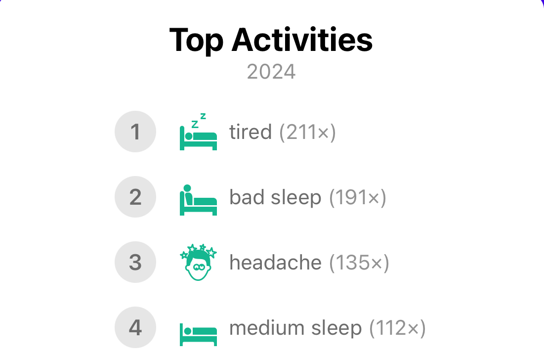 Too many days of bad sleep makes Kayur something-something.